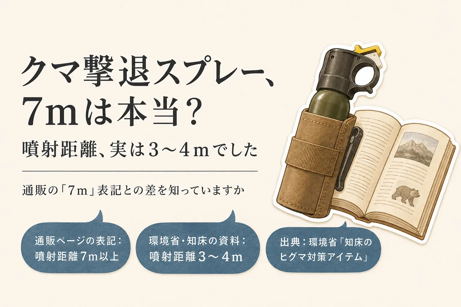 クマ撃退スプレーの噴射距離を比較する図。通販ページの「噴射距離7m以上」という表記に対し、環境省・知床の資料では3〜4mと示し、出典は環境省「知床のヒグマ対策アイテム」と記載している。